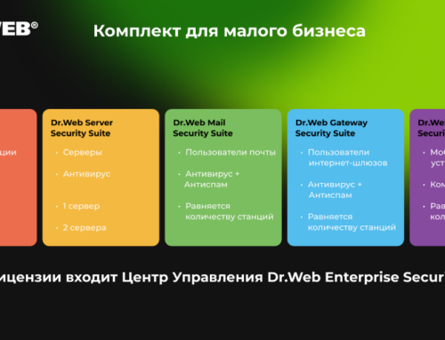Антивирус для малого бизнеса: кейс установки Dr.Web Enterprise Security Suite в типографии